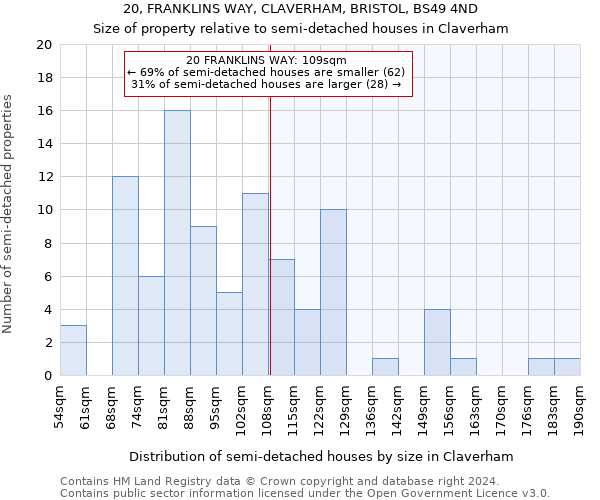 20, FRANKLINS WAY, CLAVERHAM, BRISTOL, BS49 4ND: Size of property relative to detached houses in Claverham