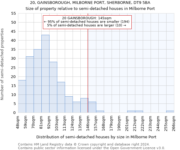 20, GAINSBOROUGH, MILBORNE PORT, SHERBORNE, DT9 5BA: Size of property relative to detached houses in Milborne Port