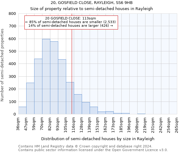 20, GOSFIELD CLOSE, RAYLEIGH, SS6 9HB: Size of property relative to detached houses in Rayleigh