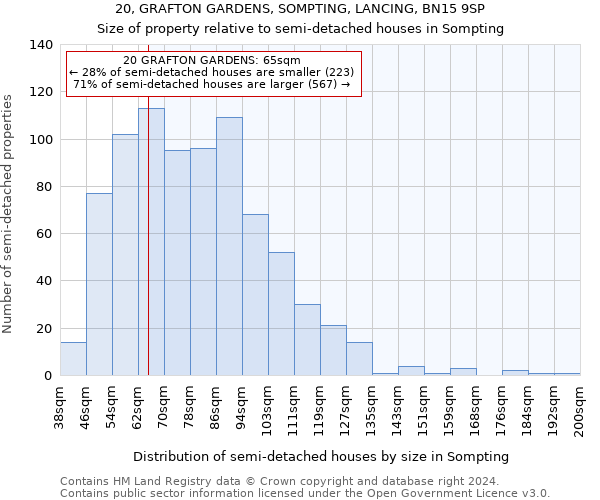 20, GRAFTON GARDENS, SOMPTING, LANCING, BN15 9SP: Size of property relative to detached houses in Sompting