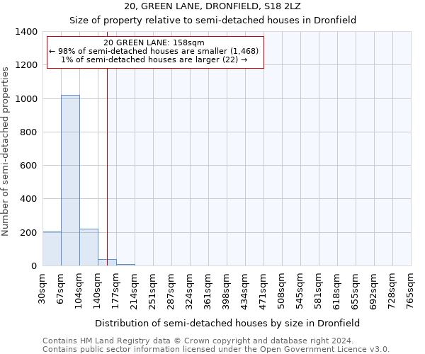 20, GREEN LANE, DRONFIELD, S18 2LZ: Size of property relative to detached houses in Dronfield