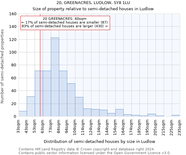 20, GREENACRES, LUDLOW, SY8 1LU: Size of property relative to detached houses in Ludlow