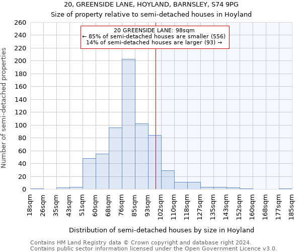 20, GREENSIDE LANE, HOYLAND, BARNSLEY, S74 9PG: Size of property relative to detached houses in Hoyland