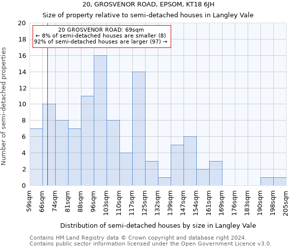 20, GROSVENOR ROAD, EPSOM, KT18 6JH: Size of property relative to detached houses in Langley Vale