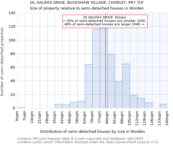 20, HALIFAX DRIVE, BUCKSHAW VILLAGE, CHORLEY, PR7 7LP: Size of property relative to detached houses in Worden