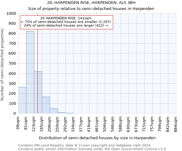 20, HARPENDEN RISE, HARPENDEN, AL5 3BH: Size of property relative to detached houses in Harpenden