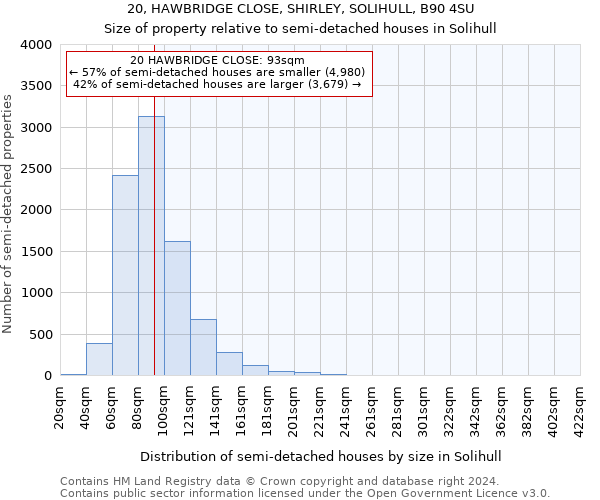 20, HAWBRIDGE CLOSE, SHIRLEY, SOLIHULL, B90 4SU: Size of property relative to detached houses in Solihull