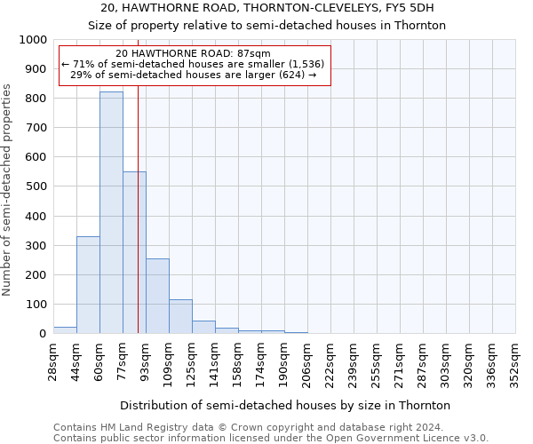 20, HAWTHORNE ROAD, THORNTON-CLEVELEYS, FY5 5DH: Size of property relative to detached houses in Thornton