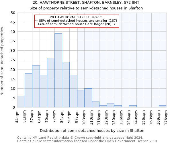 20, HAWTHORNE STREET, SHAFTON, BARNSLEY, S72 8NT: Size of property relative to detached houses in Shafton