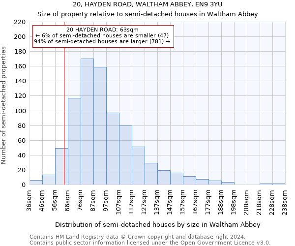 20, HAYDEN ROAD, WALTHAM ABBEY, EN9 3YU: Size of property relative to detached houses in Waltham Abbey