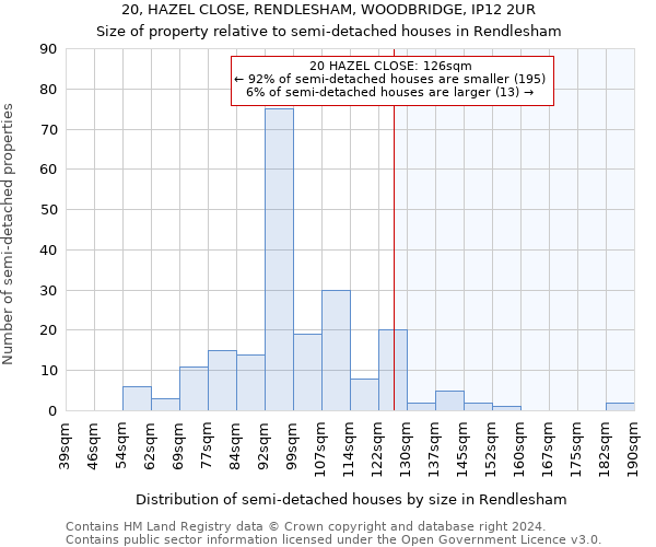 20, HAZEL CLOSE, RENDLESHAM, WOODBRIDGE, IP12 2UR: Size of property relative to detached houses in Rendlesham