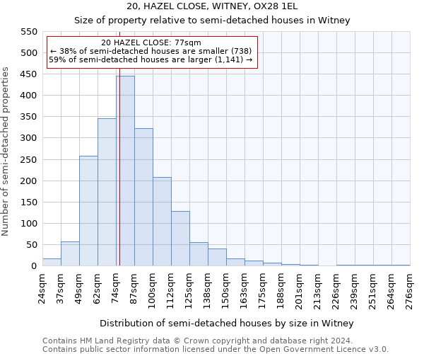 20, HAZEL CLOSE, WITNEY, OX28 1EL: Size of property relative to detached houses in Witney