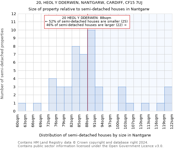 20, HEOL Y DDERWEN, NANTGARW, CARDIFF, CF15 7UJ: Size of property relative to detached houses in Nantgarw