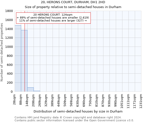 20, HERONS COURT, DURHAM, DH1 2HD: Size of property relative to detached houses in Durham