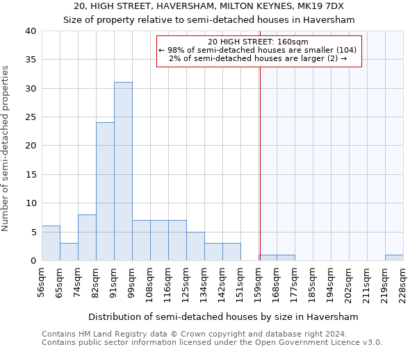 20, HIGH STREET, HAVERSHAM, MILTON KEYNES, MK19 7DX: Size of property relative to detached houses in Haversham