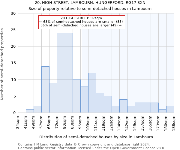 20, HIGH STREET, LAMBOURN, HUNGERFORD, RG17 8XN: Size of property relative to detached houses in Lambourn