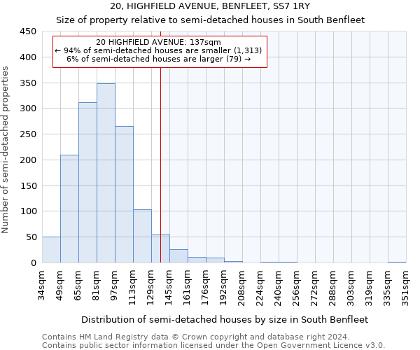 20, HIGHFIELD AVENUE, BENFLEET, SS7 1RY: Size of property relative to detached houses in South Benfleet