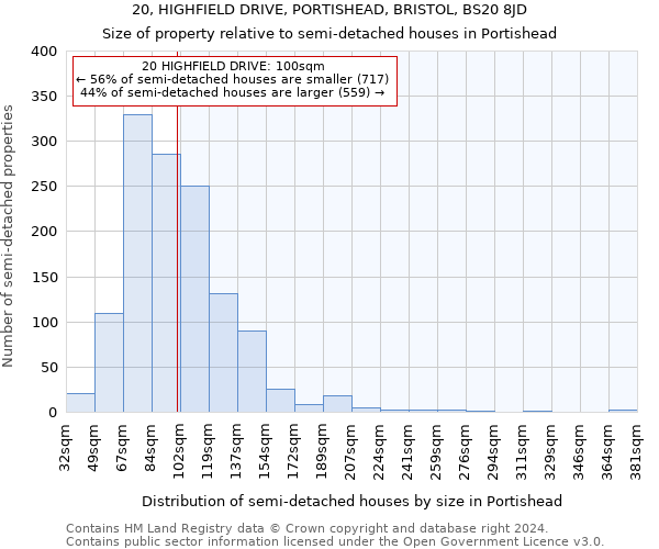 20, HIGHFIELD DRIVE, PORTISHEAD, BRISTOL, BS20 8JD: Size of property relative to detached houses in Portishead