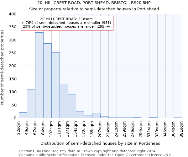 20, HILLCREST ROAD, PORTISHEAD, BRISTOL, BS20 8HP: Size of property relative to detached houses in Portishead