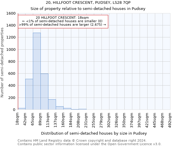 20, HILLFOOT CRESCENT, PUDSEY, LS28 7QP: Size of property relative to detached houses in Pudsey