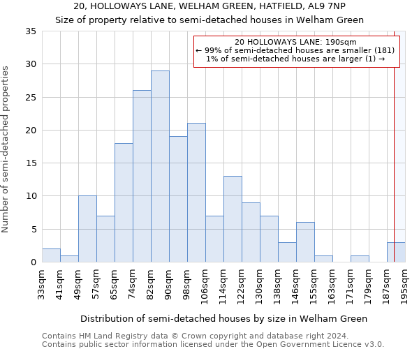 20, HOLLOWAYS LANE, WELHAM GREEN, HATFIELD, AL9 7NP: Size of property relative to detached houses in Welham Green