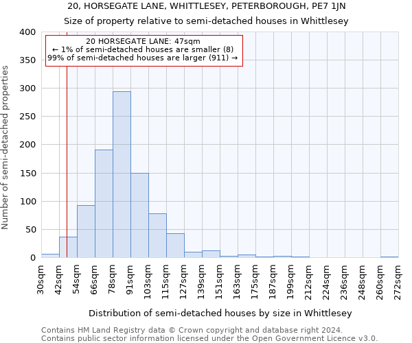 20, HORSEGATE LANE, WHITTLESEY, PETERBOROUGH, PE7 1JN: Size of property relative to detached houses in Whittlesey