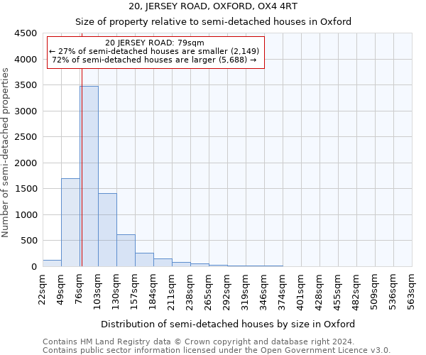 20, JERSEY ROAD, OXFORD, OX4 4RT: Size of property relative to detached houses in Oxford