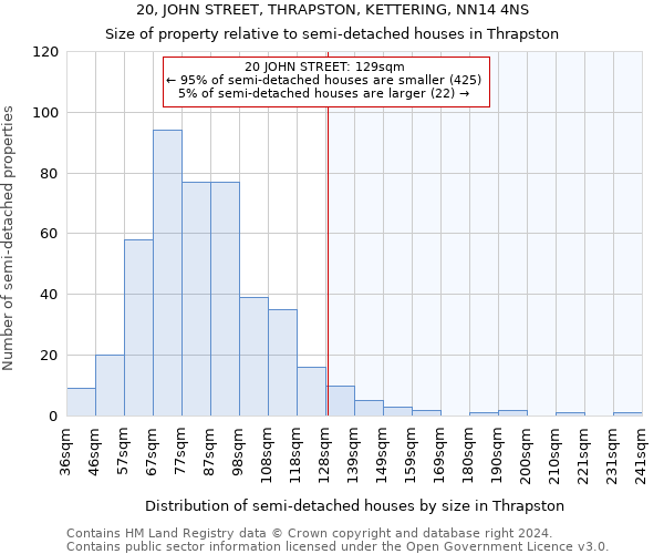 20, JOHN STREET, THRAPSTON, KETTERING, NN14 4NS: Size of property relative to detached houses in Thrapston