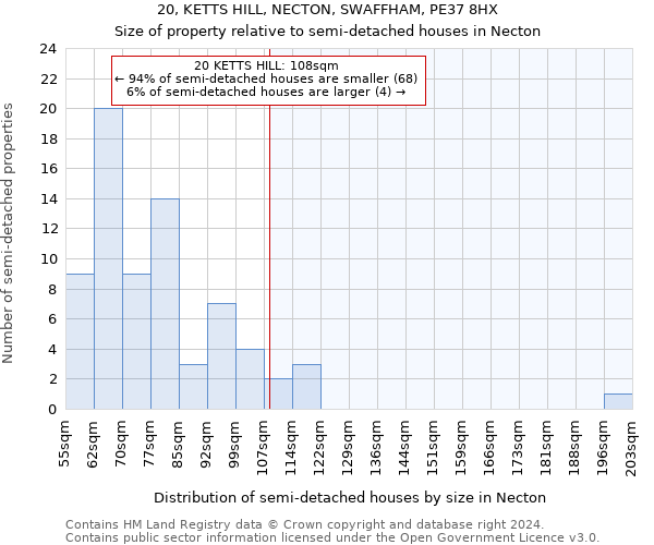 20, KETTS HILL, NECTON, SWAFFHAM, PE37 8HX: Size of property relative to detached houses in Necton