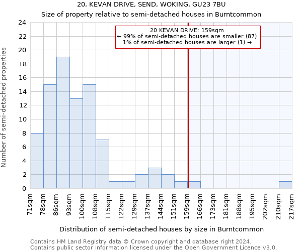 20, KEVAN DRIVE, SEND, WOKING, GU23 7BU: Size of property relative to detached houses in Burntcommon