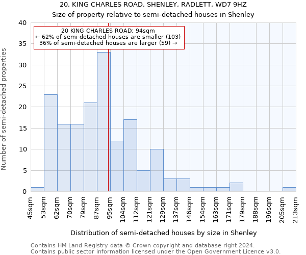 20, KING CHARLES ROAD, SHENLEY, RADLETT, WD7 9HZ: Size of property relative to detached houses in Shenley