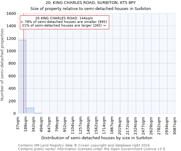 20, KING CHARLES ROAD, SURBITON, KT5 8PY: Size of property relative to detached houses in Surbiton