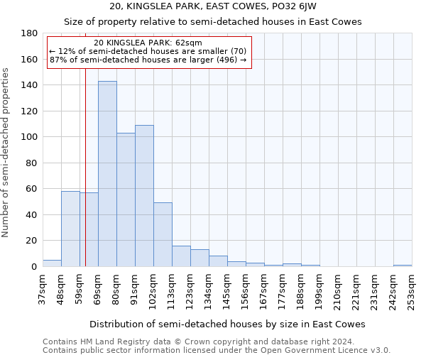 20, KINGSLEA PARK, EAST COWES, PO32 6JW: Size of property relative to detached houses in East Cowes