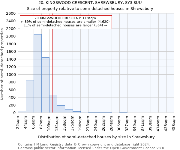 20, KINGSWOOD CRESCENT, SHREWSBURY, SY3 8UU: Size of property relative to detached houses in Shrewsbury