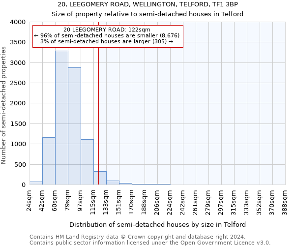 20, LEEGOMERY ROAD, WELLINGTON, TELFORD, TF1 3BP: Size of property relative to detached houses in Telford