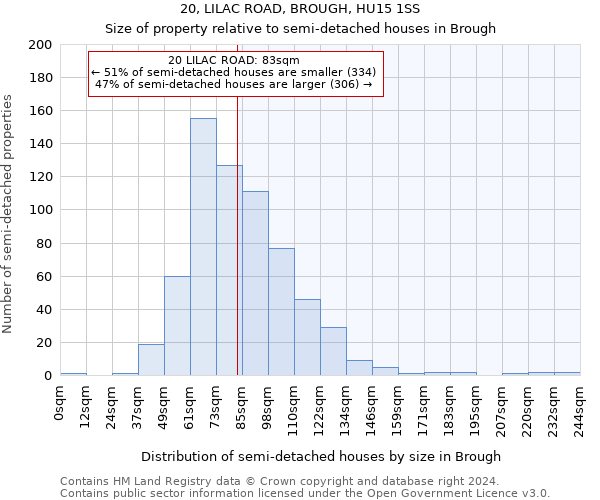 20, LILAC ROAD, BROUGH, HU15 1SS: Size of property relative to detached houses in Brough