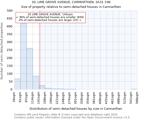 20, LIME GROVE AVENUE, CARMARTHEN, SA31 1SN: Size of property relative to detached houses in Carmarthen