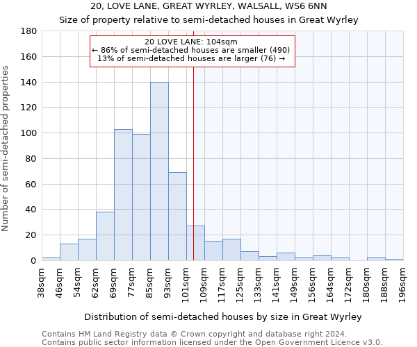 20, LOVE LANE, GREAT WYRLEY, WALSALL, WS6 6NN: Size of property relative to detached houses in Great Wyrley