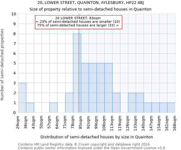 20, LOWER STREET, QUAINTON, AYLESBURY, HP22 4BJ: Size of property relative to detached houses in Quainton