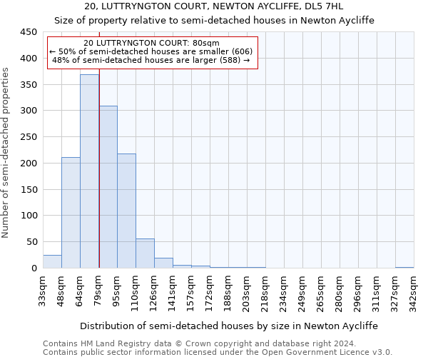 20, LUTTRYNGTON COURT, NEWTON AYCLIFFE, DL5 7HL: Size of property relative to detached houses in Newton Aycliffe