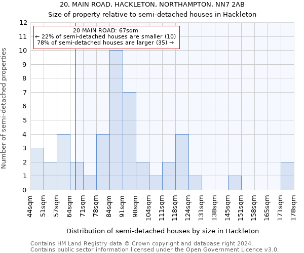 20, MAIN ROAD, HACKLETON, NORTHAMPTON, NN7 2AB: Size of property relative to detached houses in Hackleton