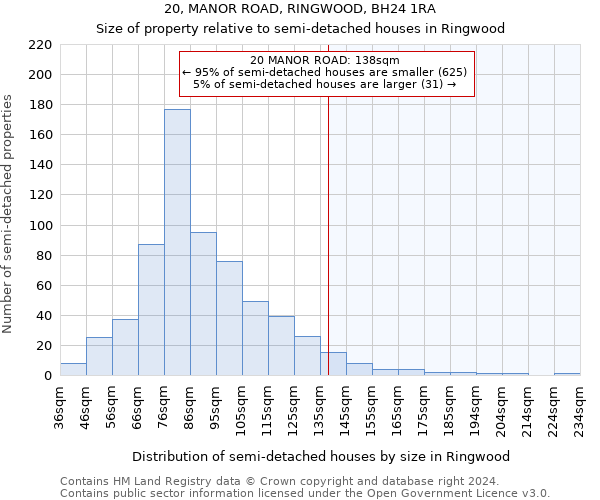 20, MANOR ROAD, RINGWOOD, BH24 1RA: Size of property relative to detached houses in Ringwood