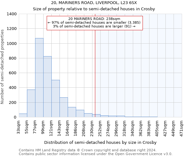 20, MARINERS ROAD, LIVERPOOL, L23 6SX: Size of property relative to detached houses in Crosby