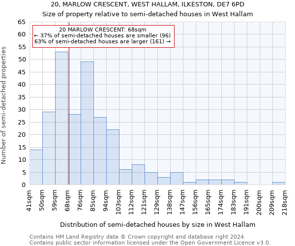 20, MARLOW CRESCENT, WEST HALLAM, ILKESTON, DE7 6PD: Size of property relative to detached houses in West Hallam