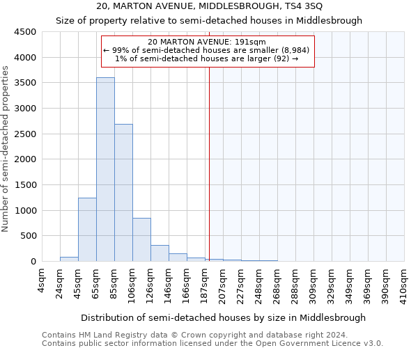 20, MARTON AVENUE, MIDDLESBROUGH, TS4 3SQ: Size of property relative to detached houses in Middlesbrough