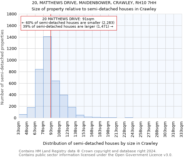 20, MATTHEWS DRIVE, MAIDENBOWER, CRAWLEY, RH10 7HH: Size of property relative to detached houses in Crawley