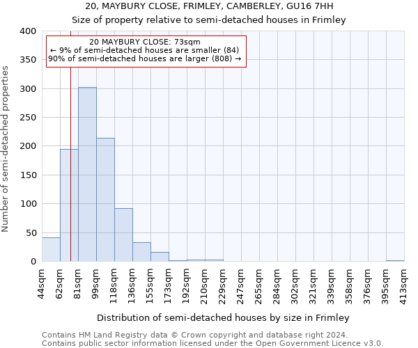 20, MAYBURY CLOSE, FRIMLEY, CAMBERLEY, GU16 7HH: Size of property relative to detached houses in Frimley