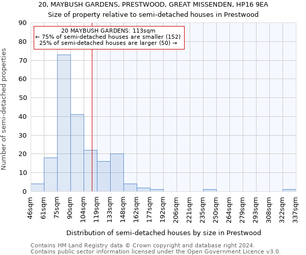 20, MAYBUSH GARDENS, PRESTWOOD, GREAT MISSENDEN, HP16 9EA: Size of property relative to detached houses in Prestwood