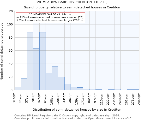 20, MEADOW GARDENS, CREDITON, EX17 1EJ: Size of property relative to detached houses in Crediton