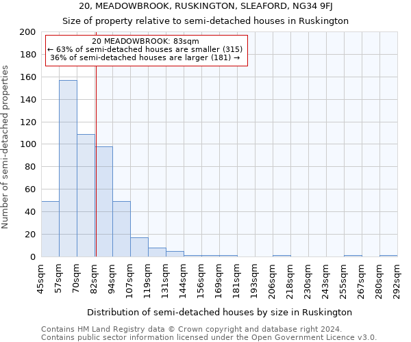 20, MEADOWBROOK, RUSKINGTON, SLEAFORD, NG34 9FJ: Size of property relative to detached houses in Ruskington